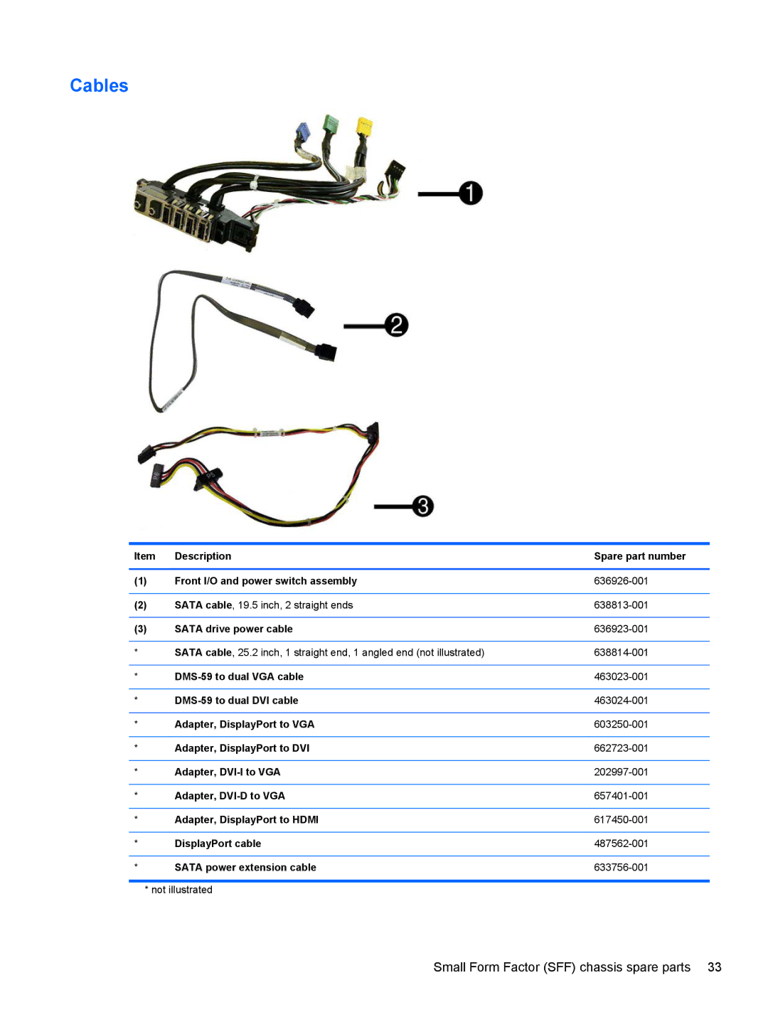 HP Pro 6305 C1E21UT#ABA, E3S36UT#ABA, E3S33UT#ABA manual Cables 