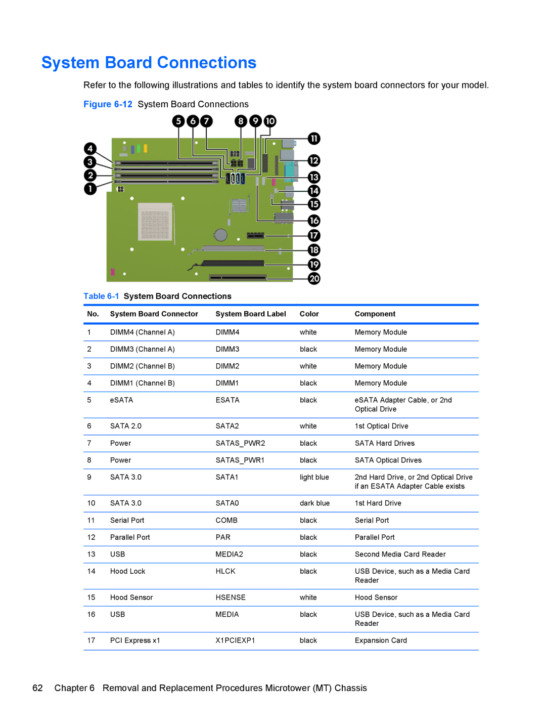 HP E3S33UT#ABA, E3S36UT#ABA manual 1System Board Connections, System Board Connector System Board Label Color Component 