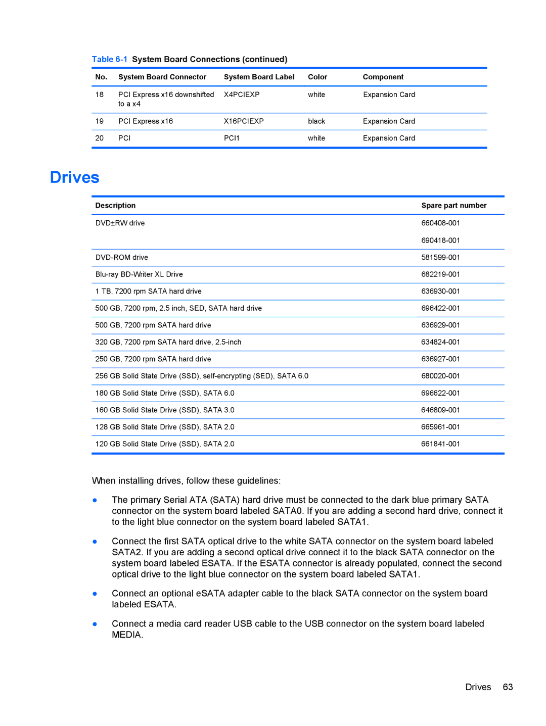 HP Pro 6305 C1E21UT#ABA, E3S36UT#ABA, E3S33UT#ABA manual Drives, Media 