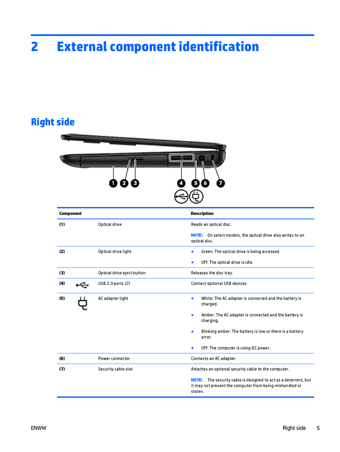 HP E3U59UT 15.6' E3U59UT#ABA manual External component identification, Right side, Component Description 