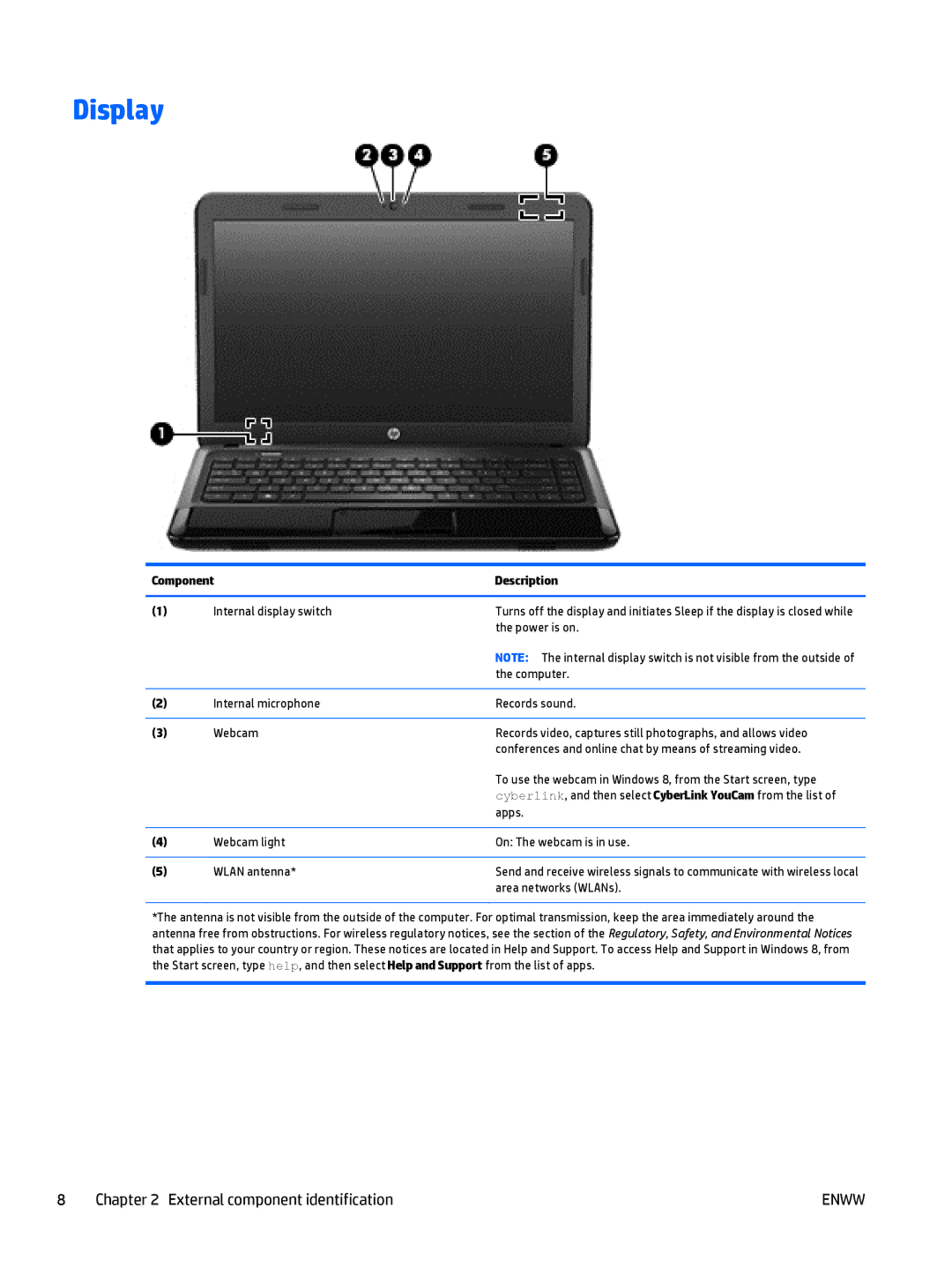 HP E3U59UT 15.6' E3U59UT#ABA manual Display, Area networks WLANs 