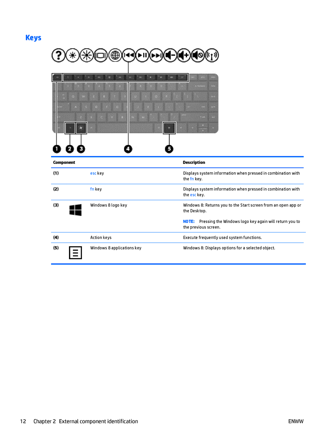 HP E3U59UT 15.6' E3U59UT#ABA manual Keys, Fn key 