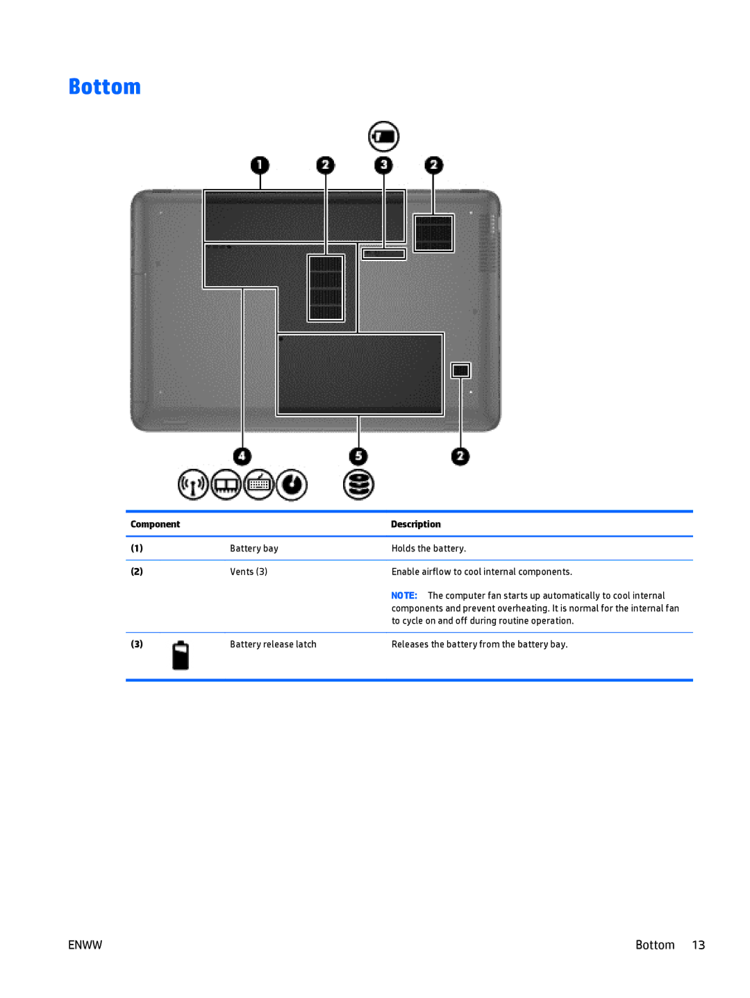 HP E3U59UT 15.6' E3U59UT#ABA manual Bottom 