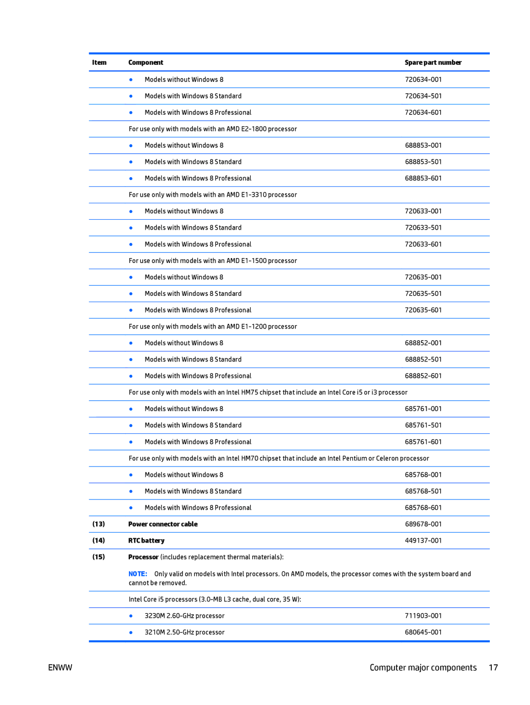 HP E3U59UT 15.6' E3U59UT#ABA manual Component Spare part number, Power connector cable, RTC battery 