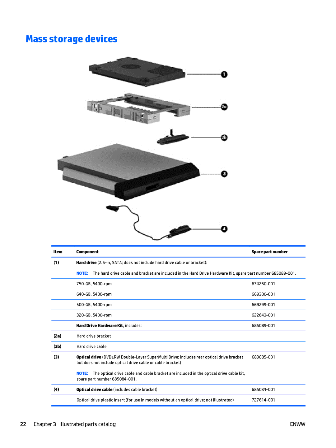 HP E3U59UT 15.6' E3U59UT#ABA manual Mass storage devices, Hard Drive Hardware Kit , includes 