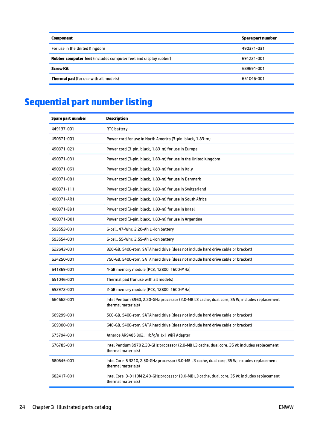 HP E3U59UT 15.6' E3U59UT#ABA manual Sequential part number listing, Screw Kit, Spare part number Description 