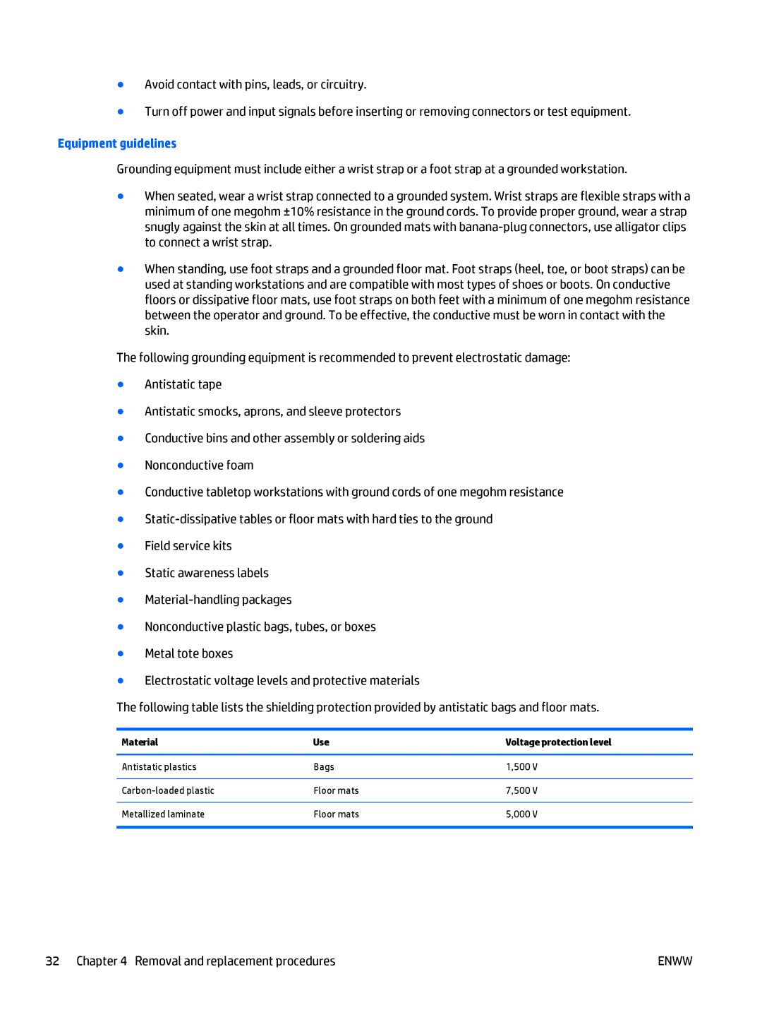 HP E3U59UT 15.6' E3U59UT#ABA manual Equipment guidelines, Material Use Voltage protection level 