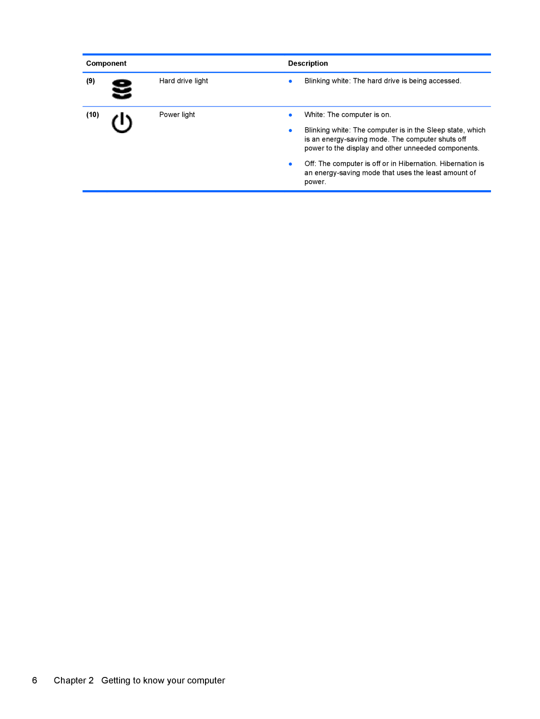 HP D1E07UAABA, E3U63UT#ABA, E0P69UA#ABA, D1E91UA#ABA, C2N26UA#ABA, C2M41UA#ABA, B2F59EC manual Getting to know your computer 