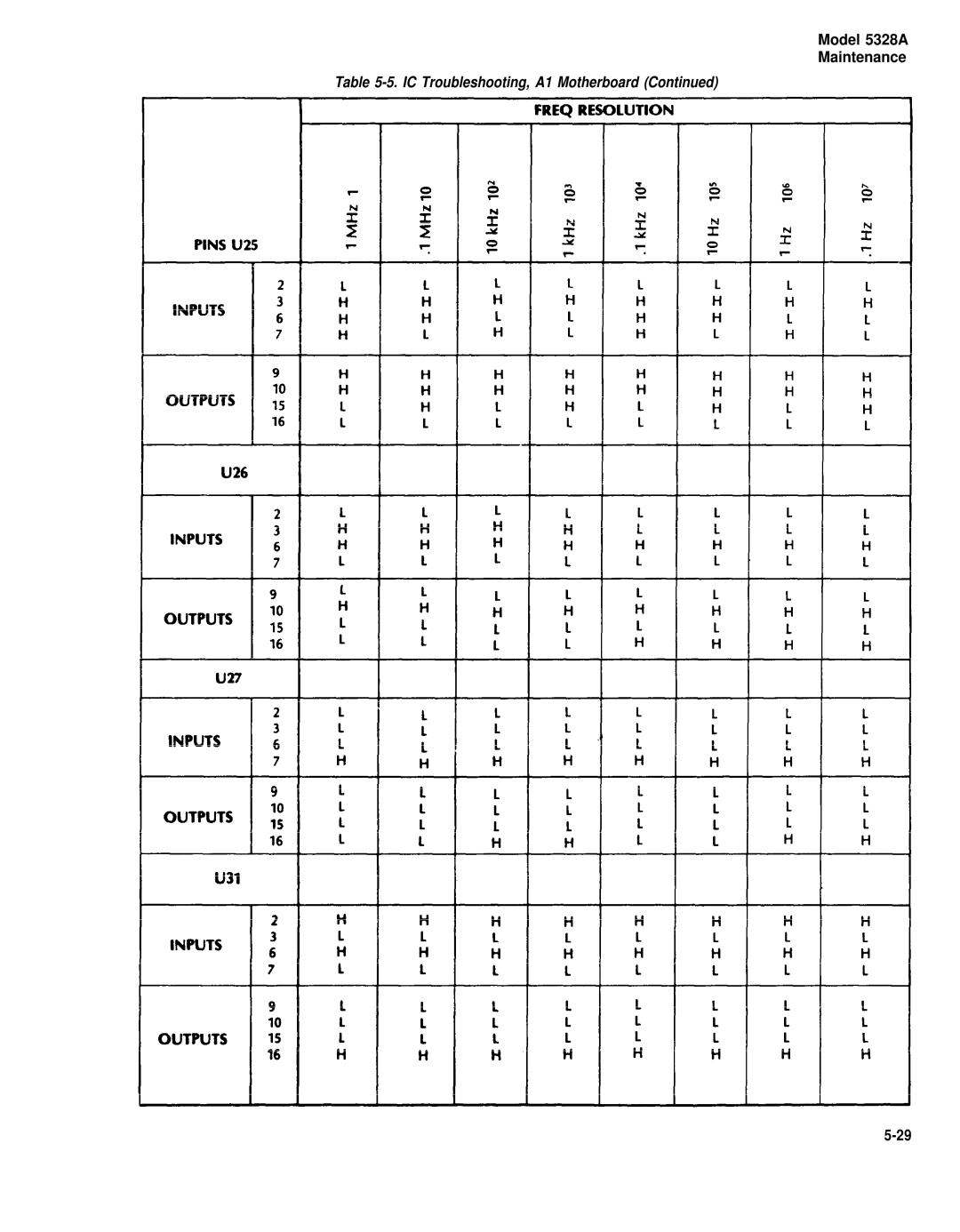 HP E42 manual IC Troubleshooting, A1 Motherboard 