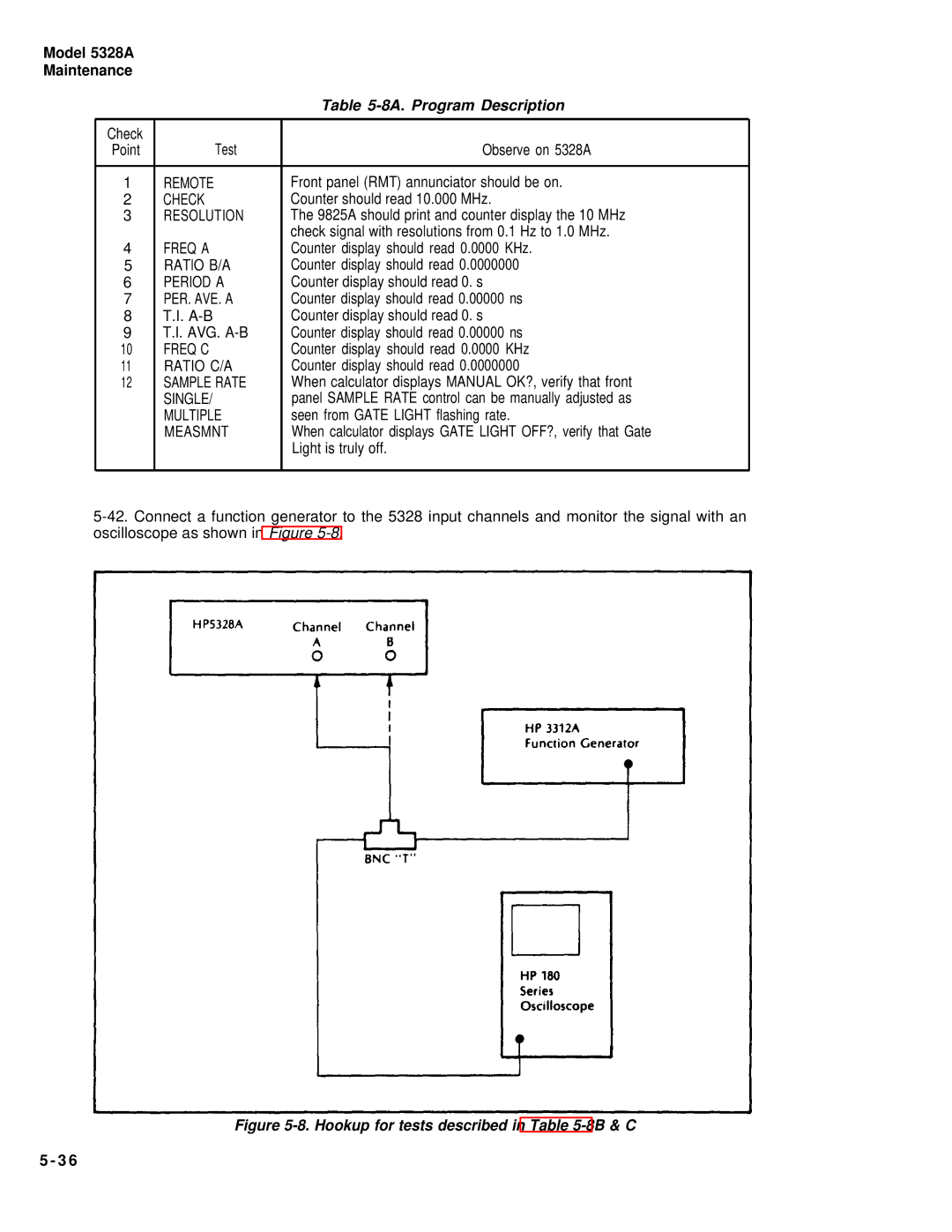 HP E42 manual 8A. Program Description 