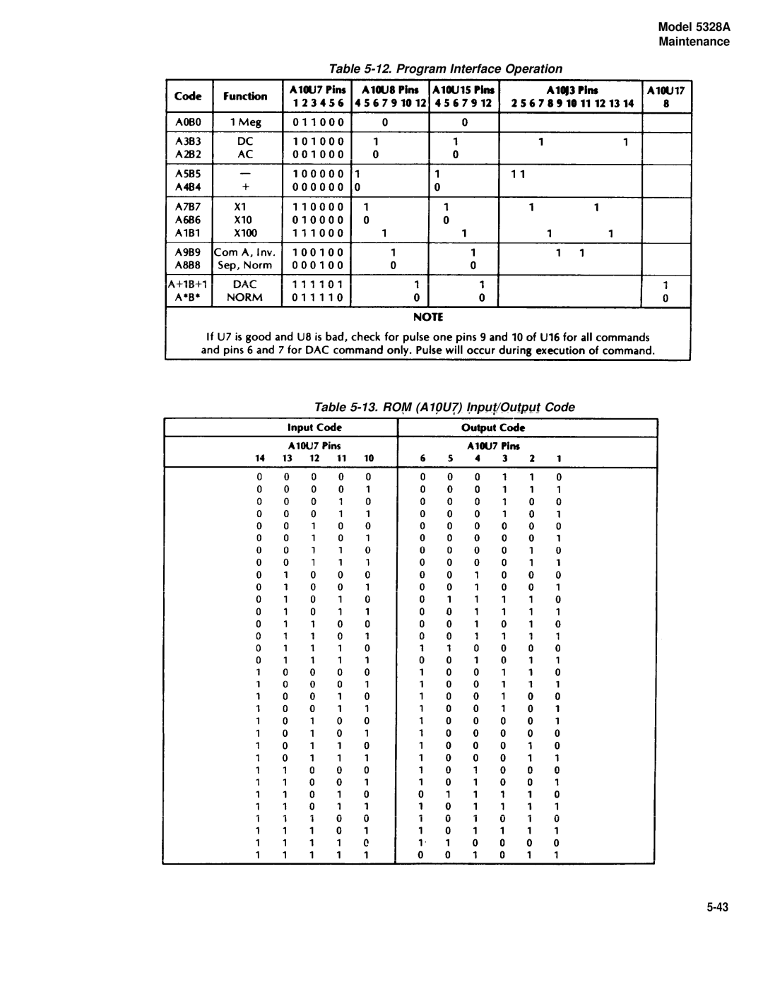 HP E42 manual Model 5328A Maintenance 