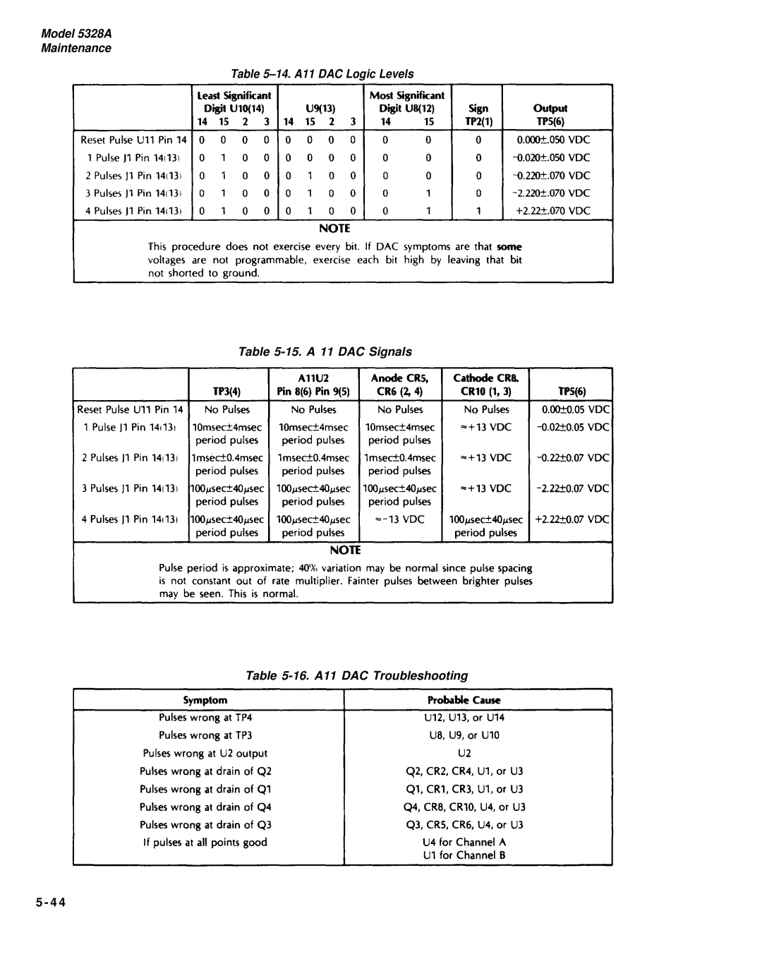 HP E42 manual 