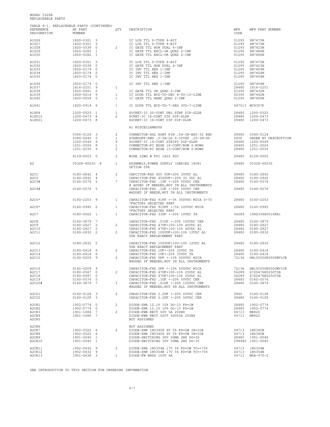 HP E42 IC Gate TTL NOR Dual 4-INP, IC Dcdr TTL BCD-TO-DEC 4-TO-10-LINE, IC Dcdr TTL BCD-TO-7-SEG 4TO-7-LINE, A1XU4, Option 