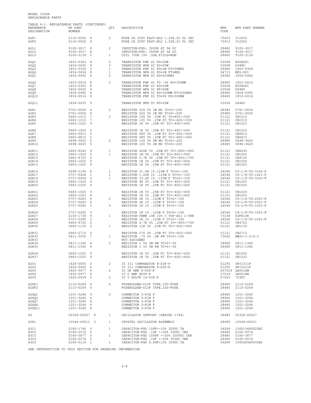 HP E42 manual Fuse 2A 250V FAST-BLO 1.25X.25 UL IEC, Inductorfxd 300UH AT 5A DC, Transistor PNP SI PD=50W, MPS-U01, LM301AN 