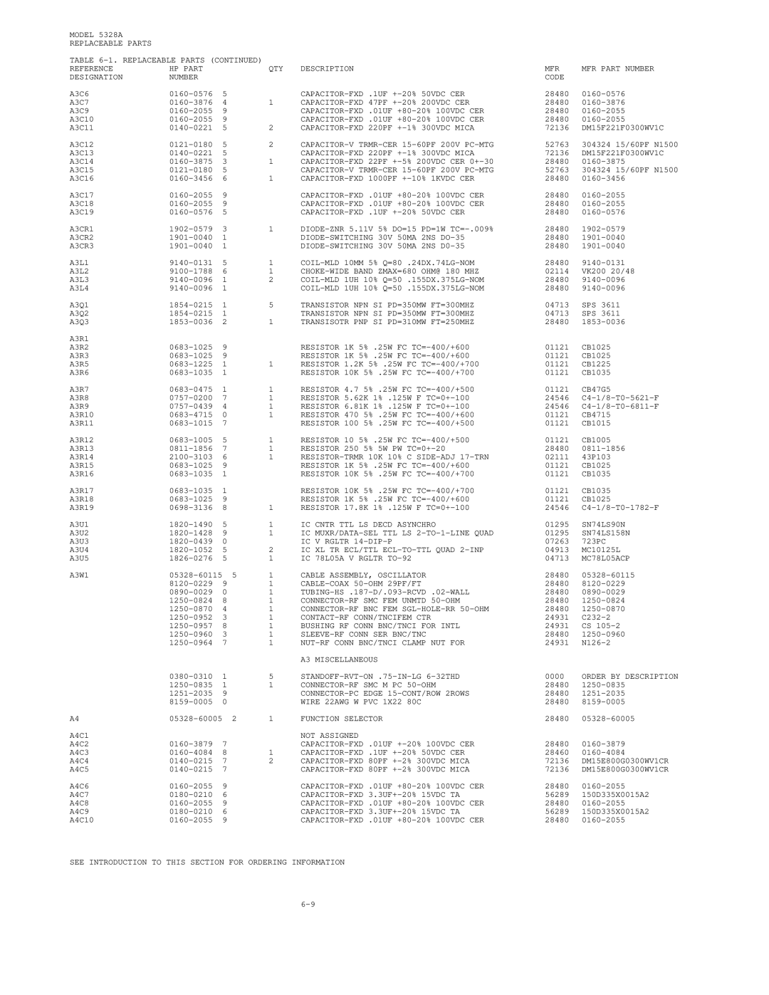 HP E42 CAPACITOR-FXD 47PF +-20% 200VDC CER, CAPACITOR-FXD 220PF +-1% 300VDC Mica, CAPACITOR-V TRMR-CER 15-60PF 200V PC-MTG 