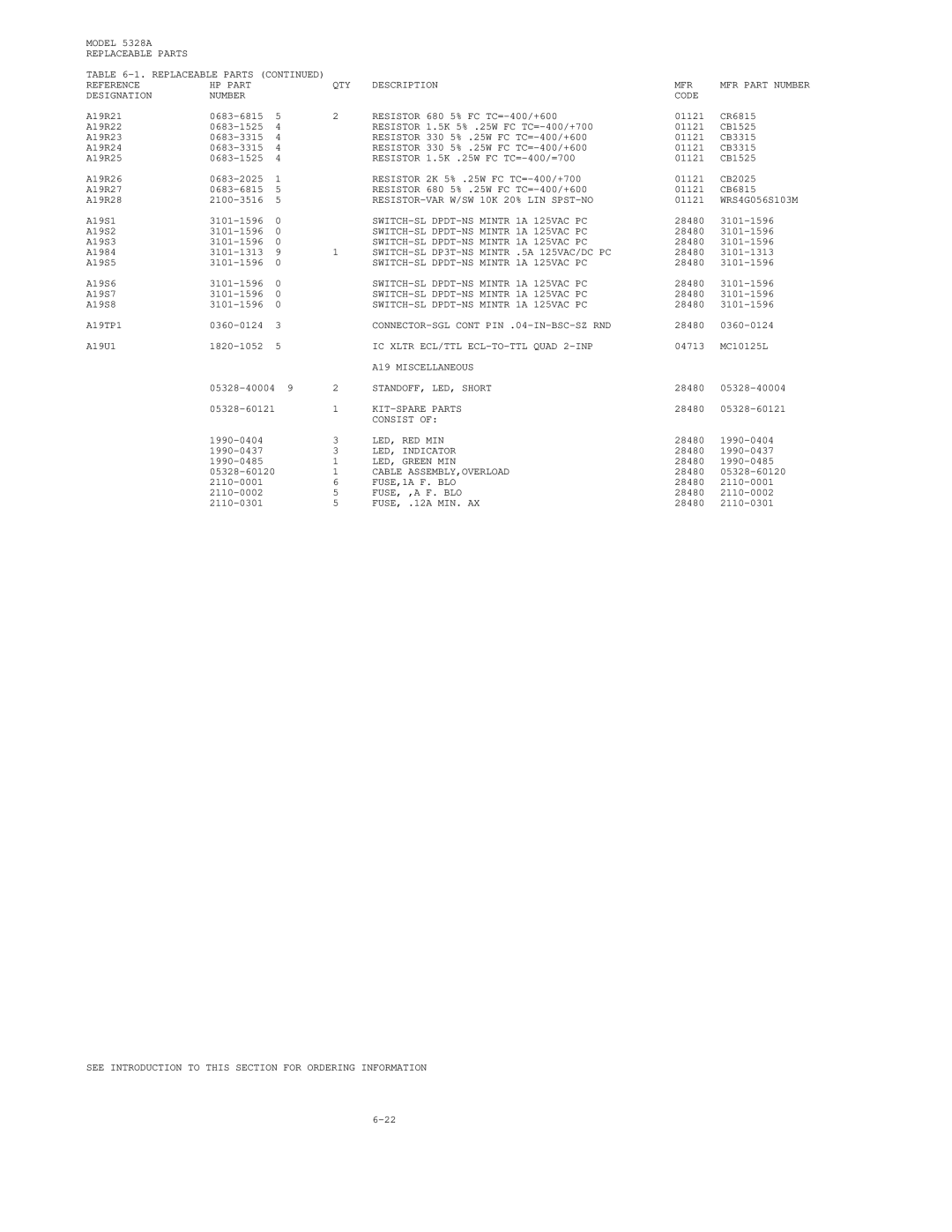 HP E42 manual SWITCH-SL DP3T-NS Mintr .5A 125VAC/DC PC, A19 Miscellaneous, STANDOFF, LED, Short, KIT-SPARE Parts, Consist 