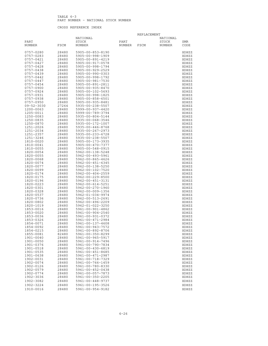 HP E42 manual 0757-0280 28480 5905-00-853-8190 