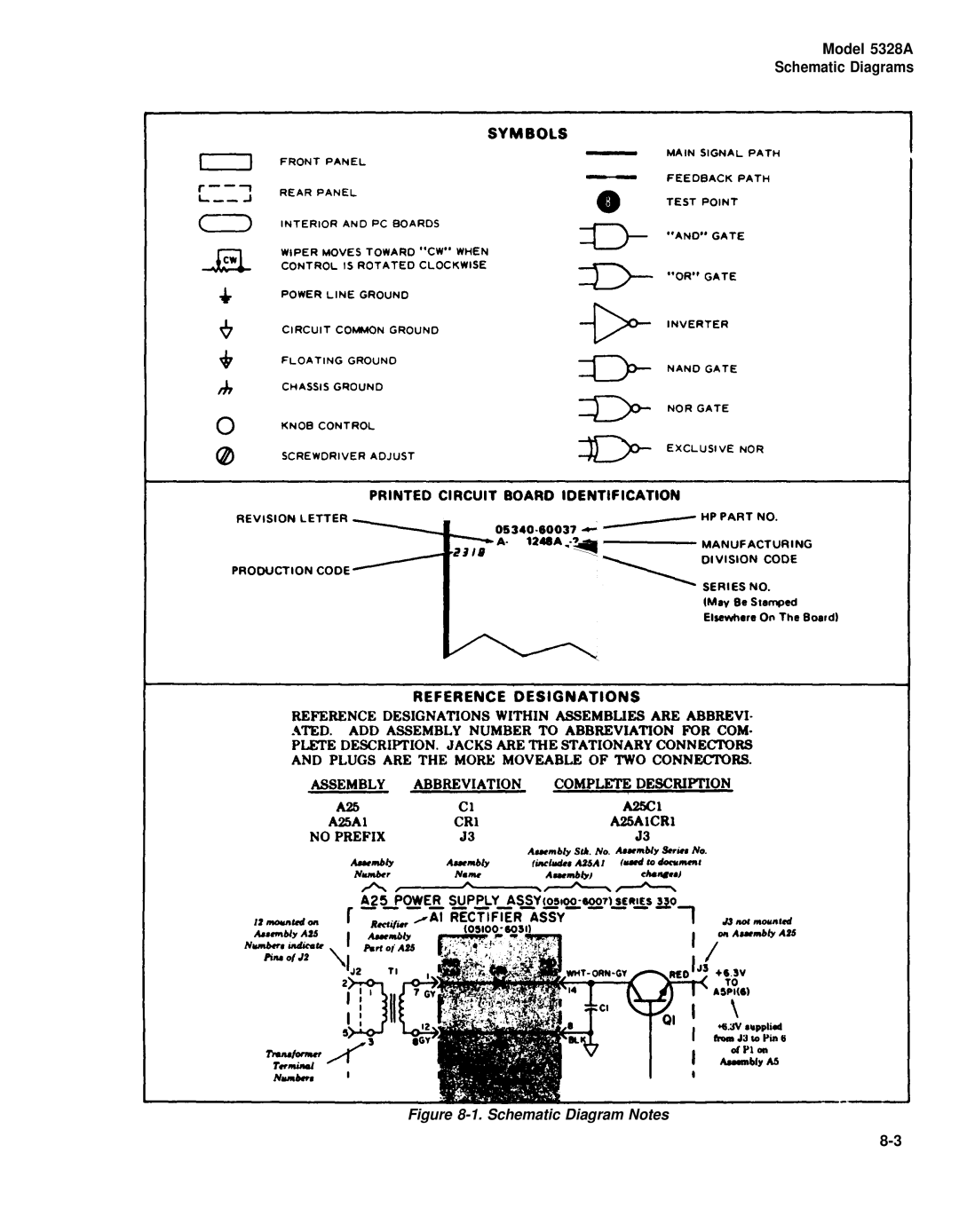 HP E42 manual Schematic Diagram Notes 