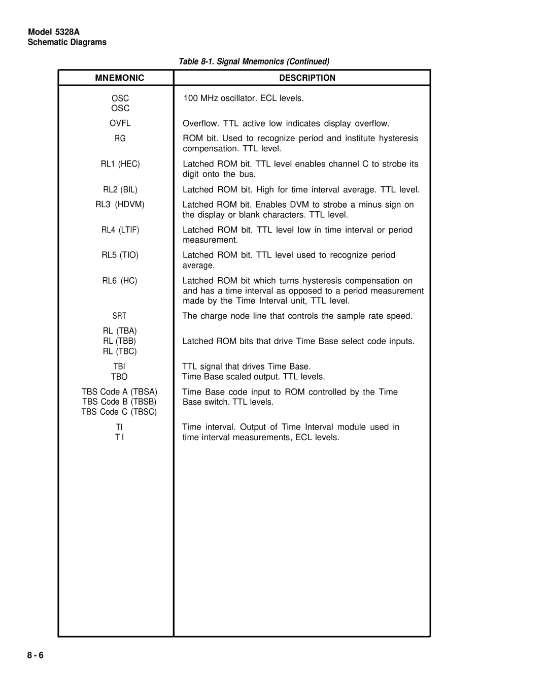 HP E42 manual Osc, RL3 Hdvm, RL5 TIO 