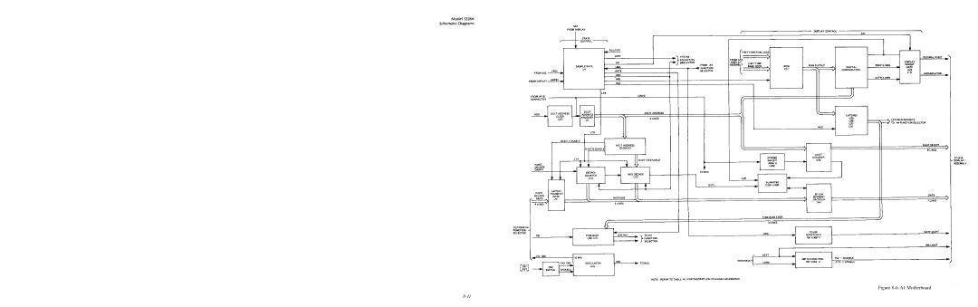 HP E42 manual A1 Motherboard 