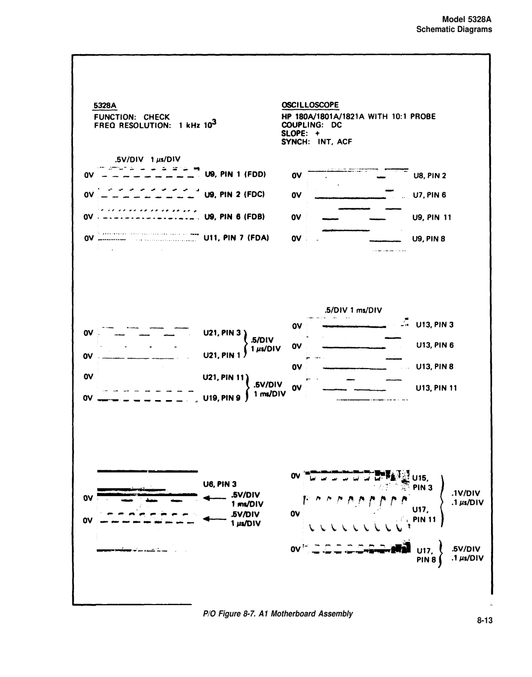 HP E42 manual Model 5328A Schematic Diagrams, 7.A1 Motherboard Assembly 