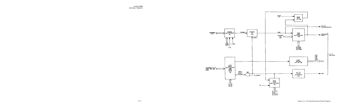 HP E42 manual 11.A4 Function Selector Block Diagram 