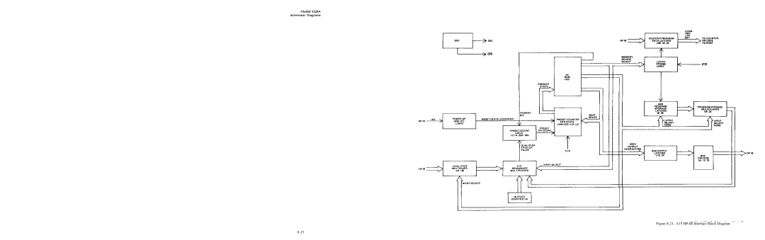 HP E42 manual 21.A15 HP-IB Interface Block Diagram 