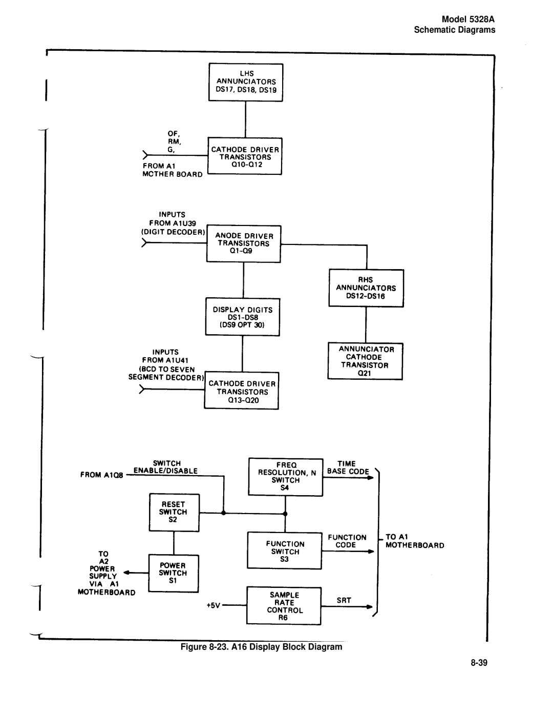 HP E42 manual 23.A16 Display Block Diagram 