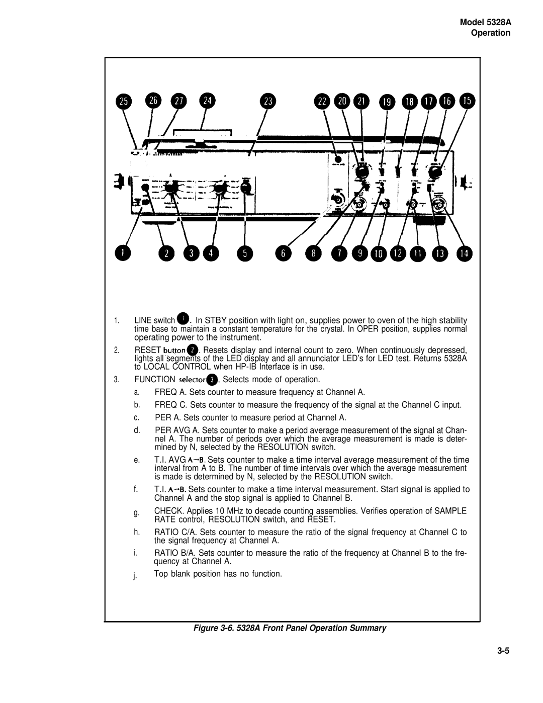 HP E42 manual 5328A Front Panel Operation Summary 