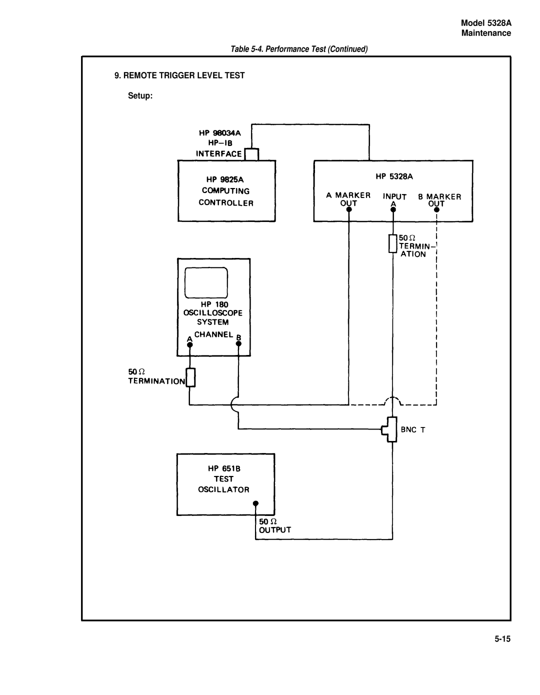 HP E42 manual Remote Trigger Level Test Setup 