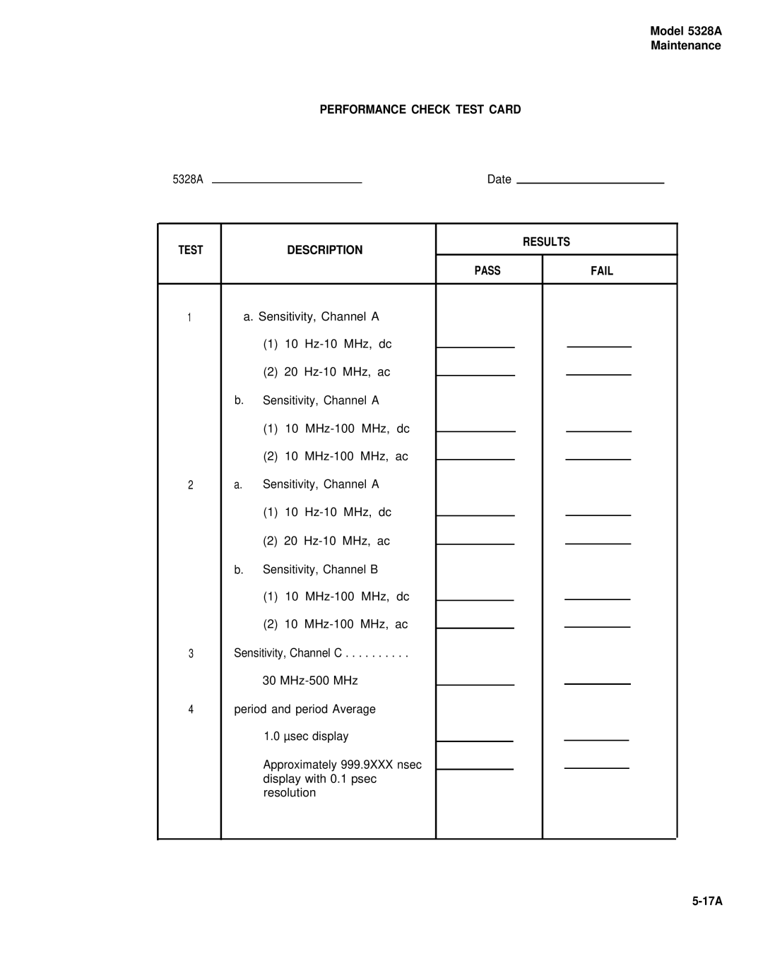 HP E42 manual Performance Check Test Card, Test Description Results Pass Fail, 17A 