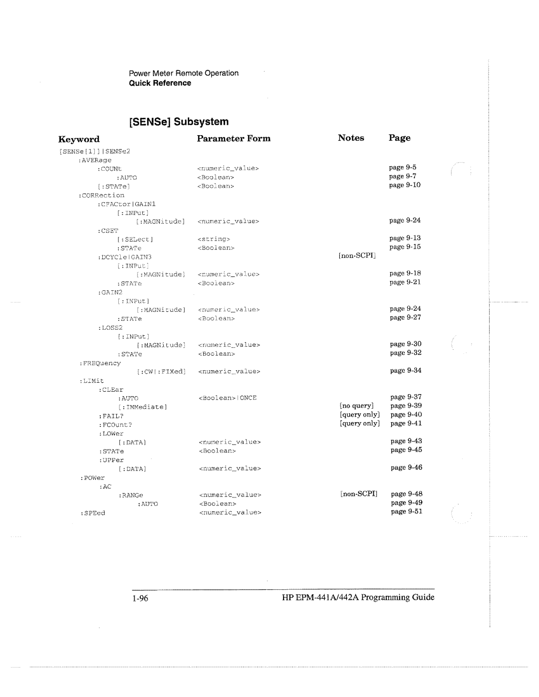 HP E4418A manual 