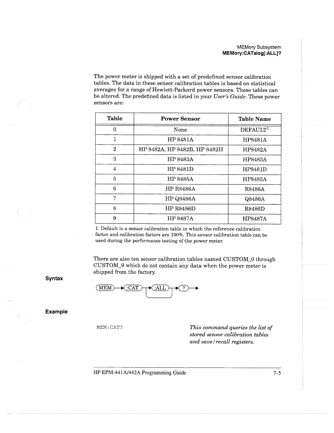 HP E4418A manual 