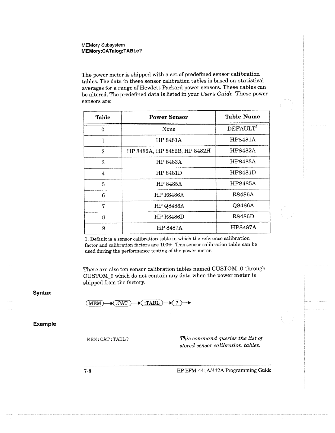 HP E4418A manual 