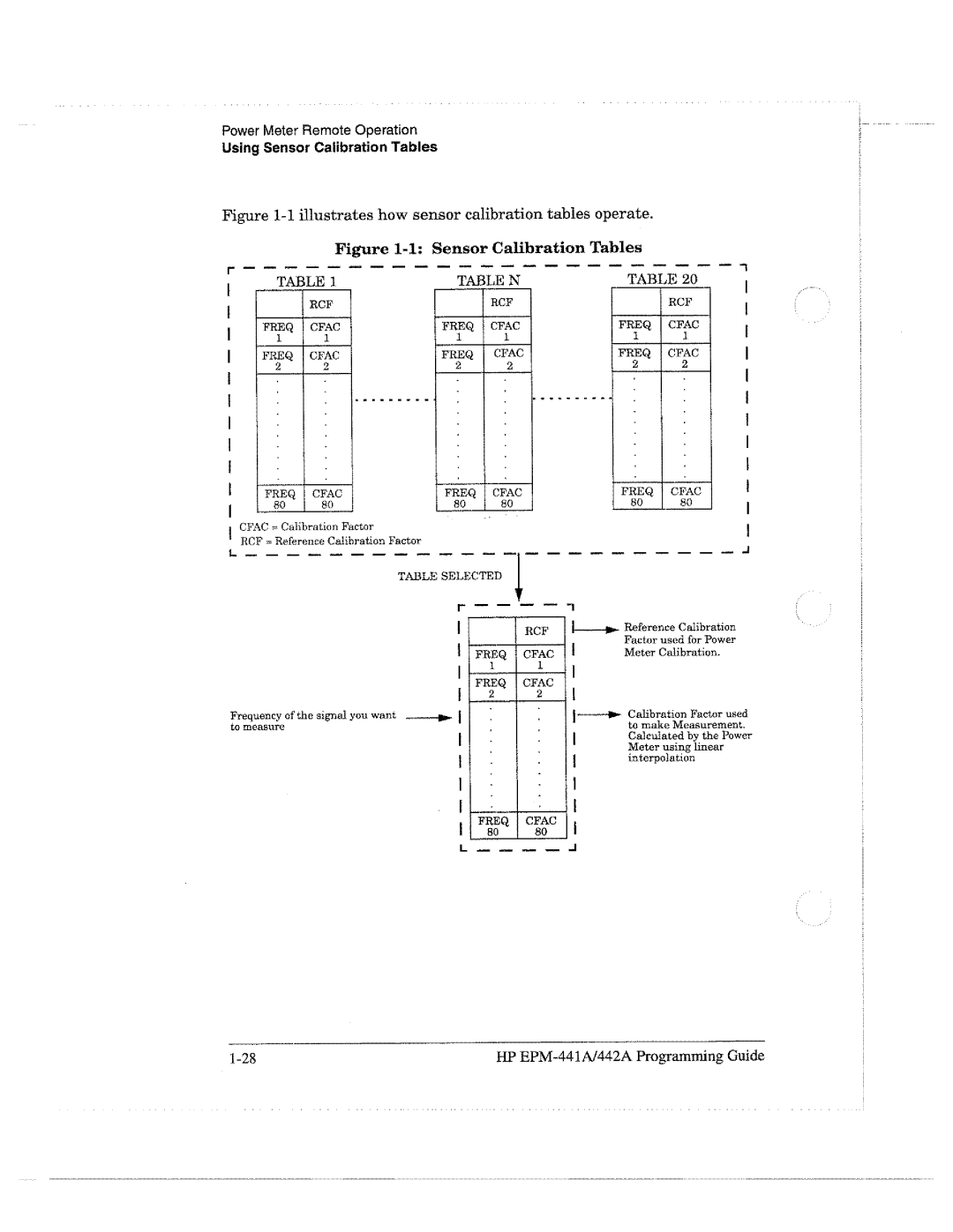 HP E4418A manual 