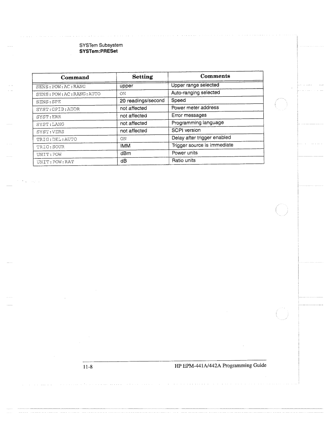 HP E4418A manual 