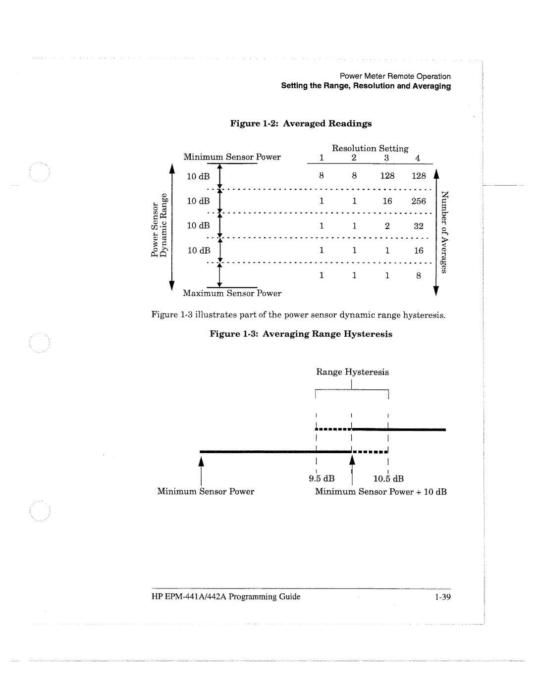 HP E4418A manual 