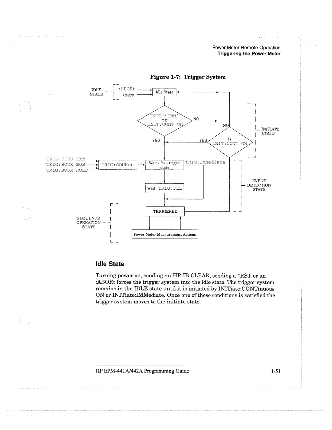 HP E4418A manual 