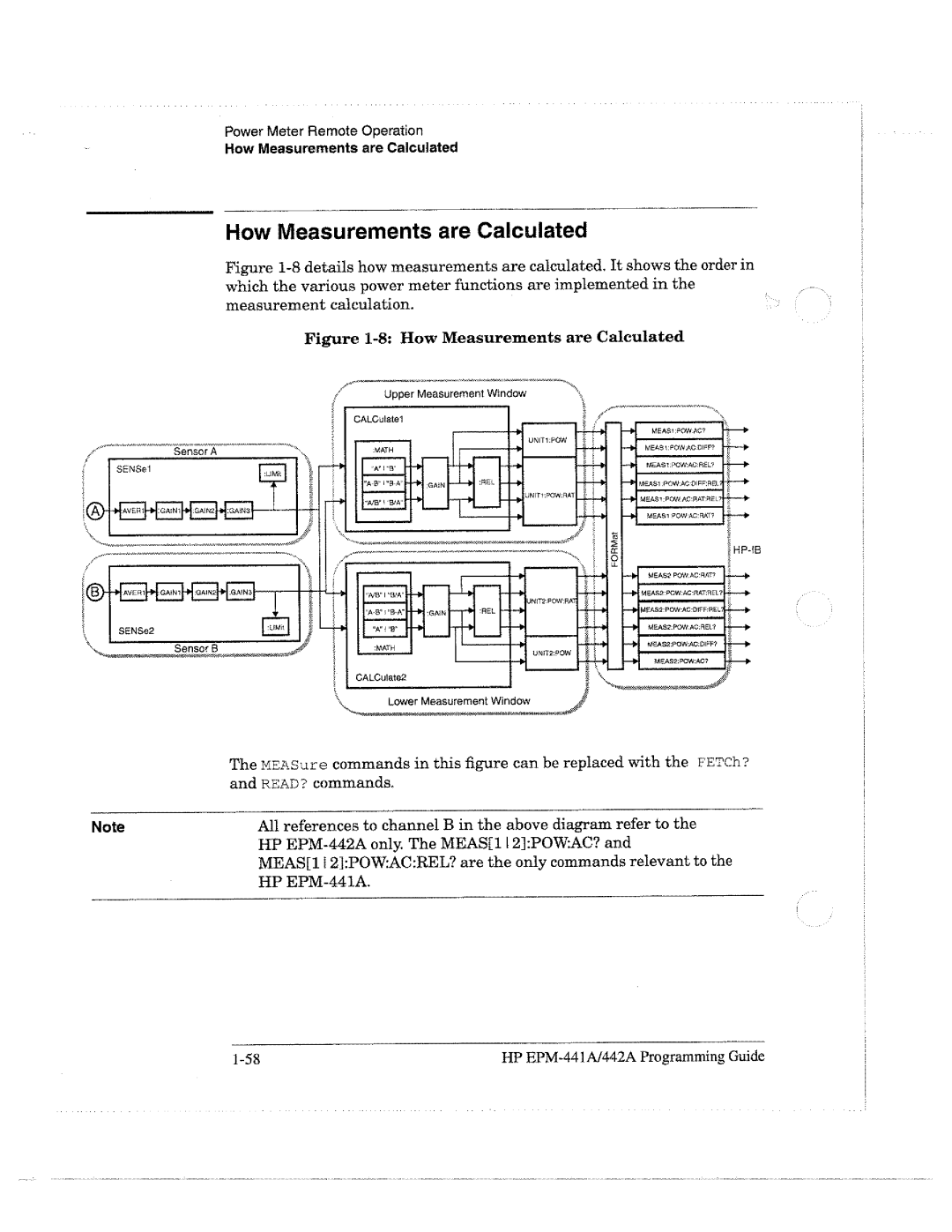 HP E4418A manual 