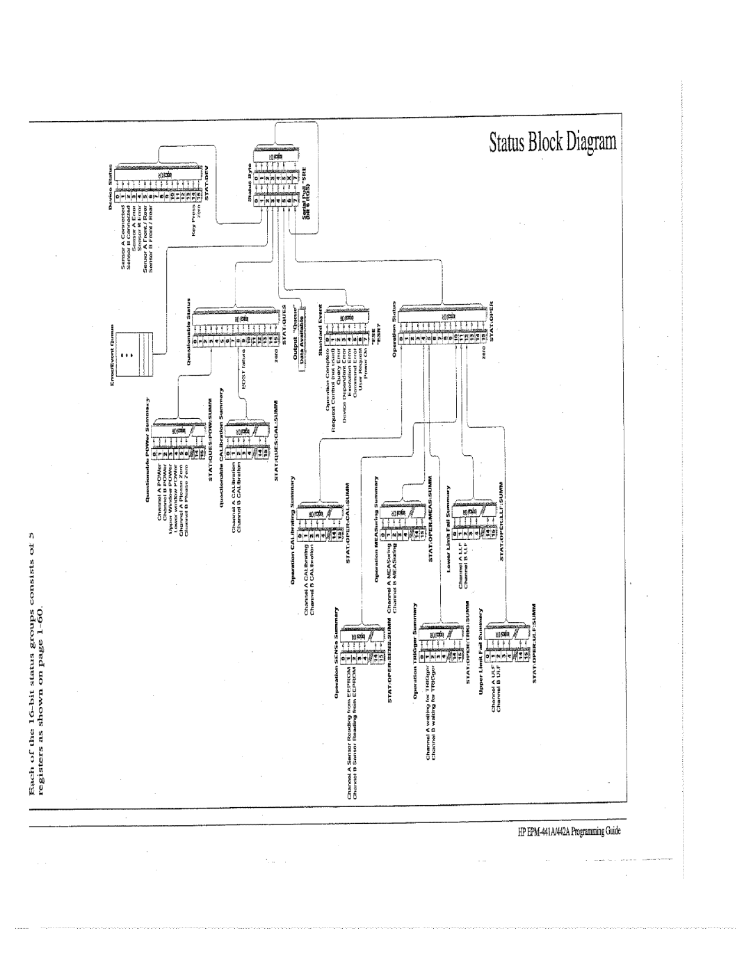 HP E4418A manual 