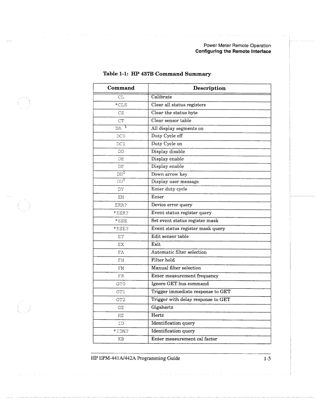 HP E4418A manual 