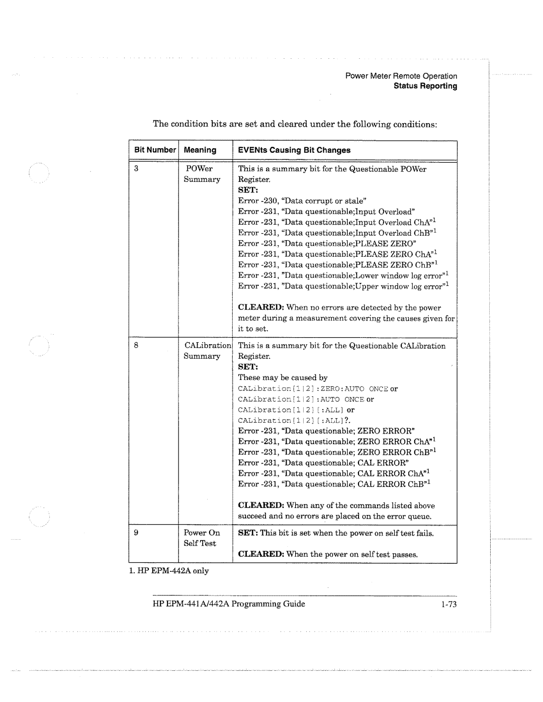 HP E4418A manual 