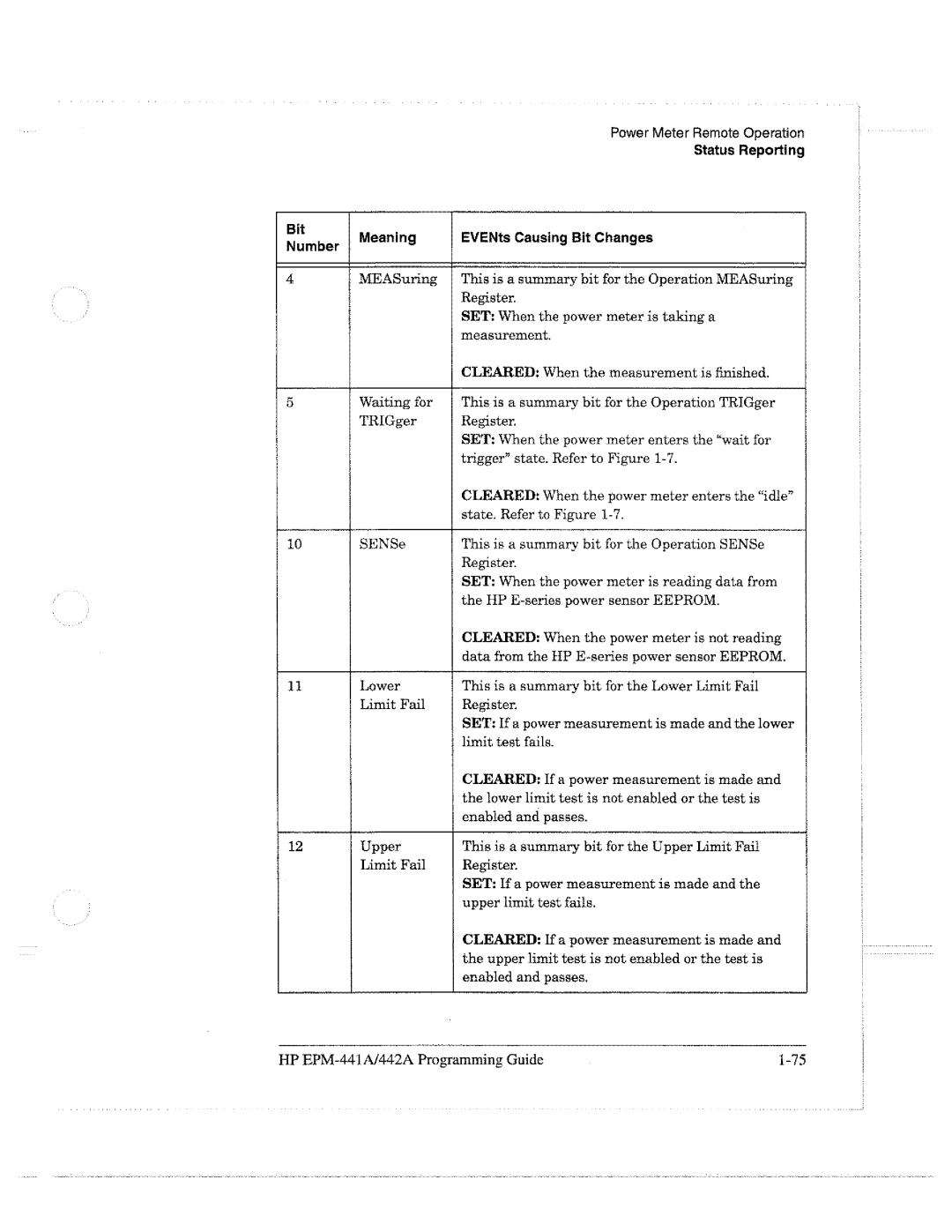 HP E4418A manual 