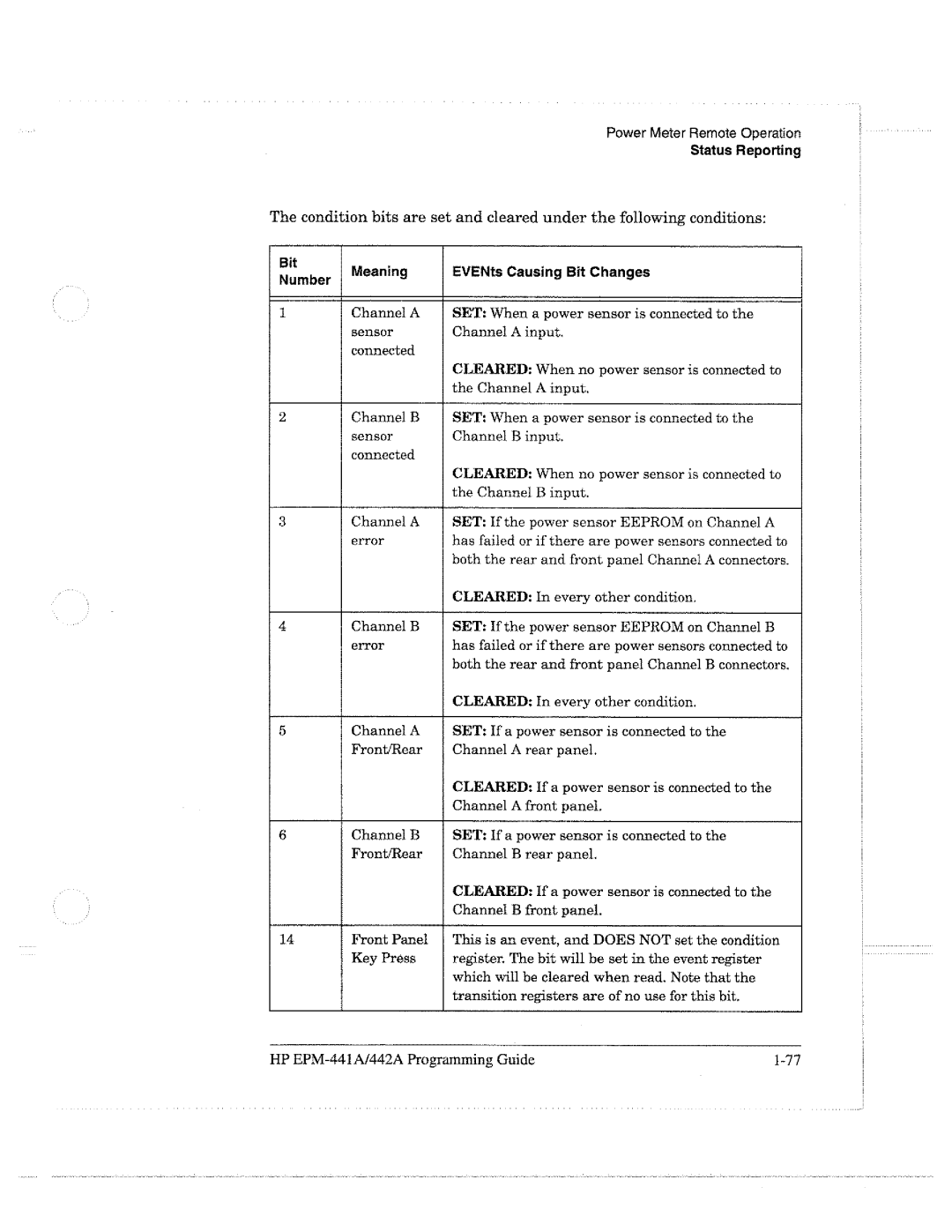 HP E4418A manual 