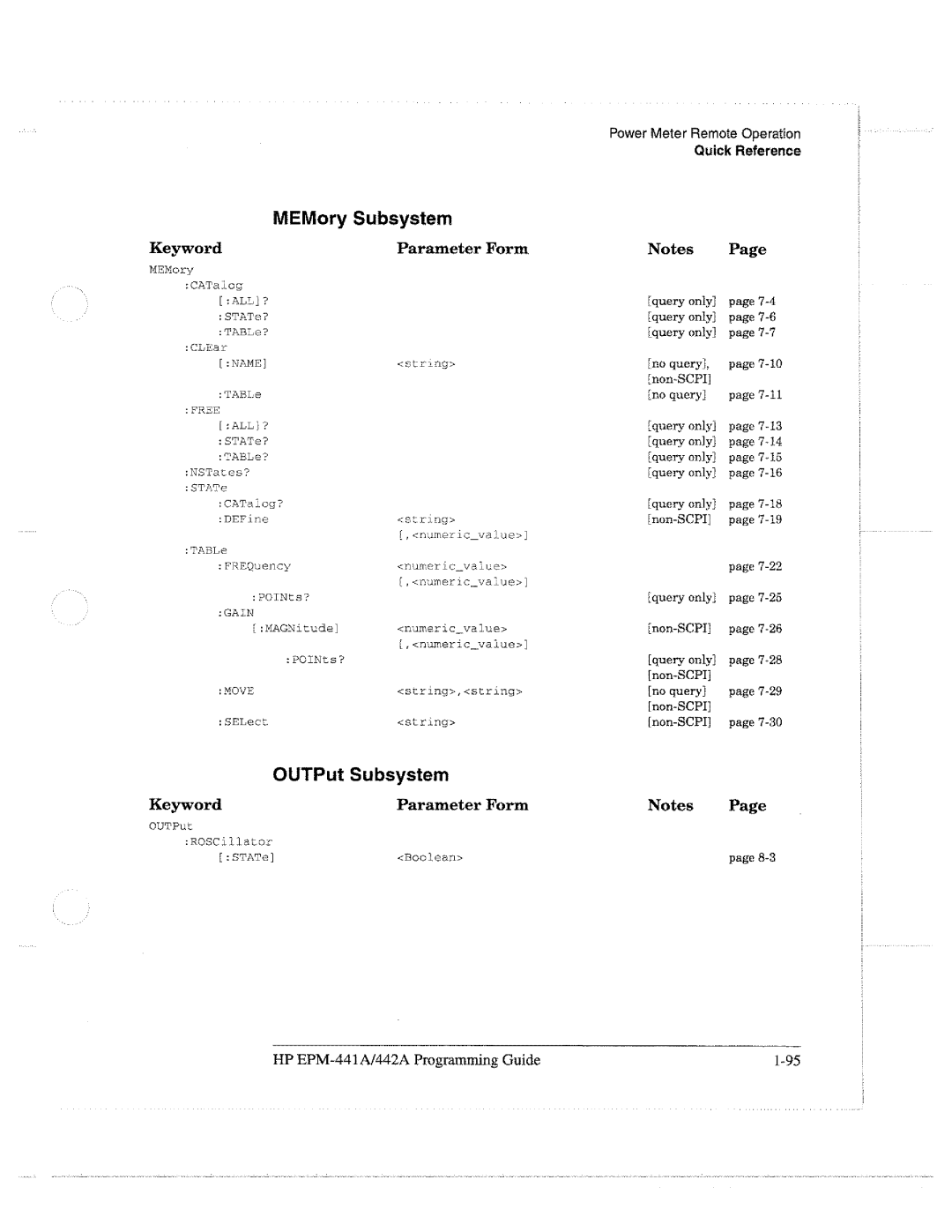 HP E4418A manual 