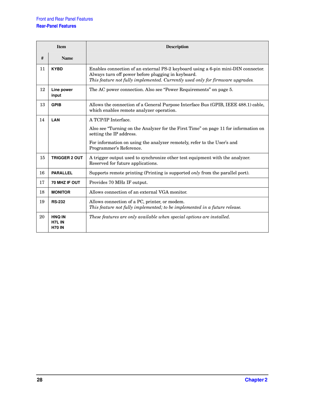 HP E4445A, E4448A, E4446A, E4440A, E4443A manual Always turn off power before plugging in keyboard 