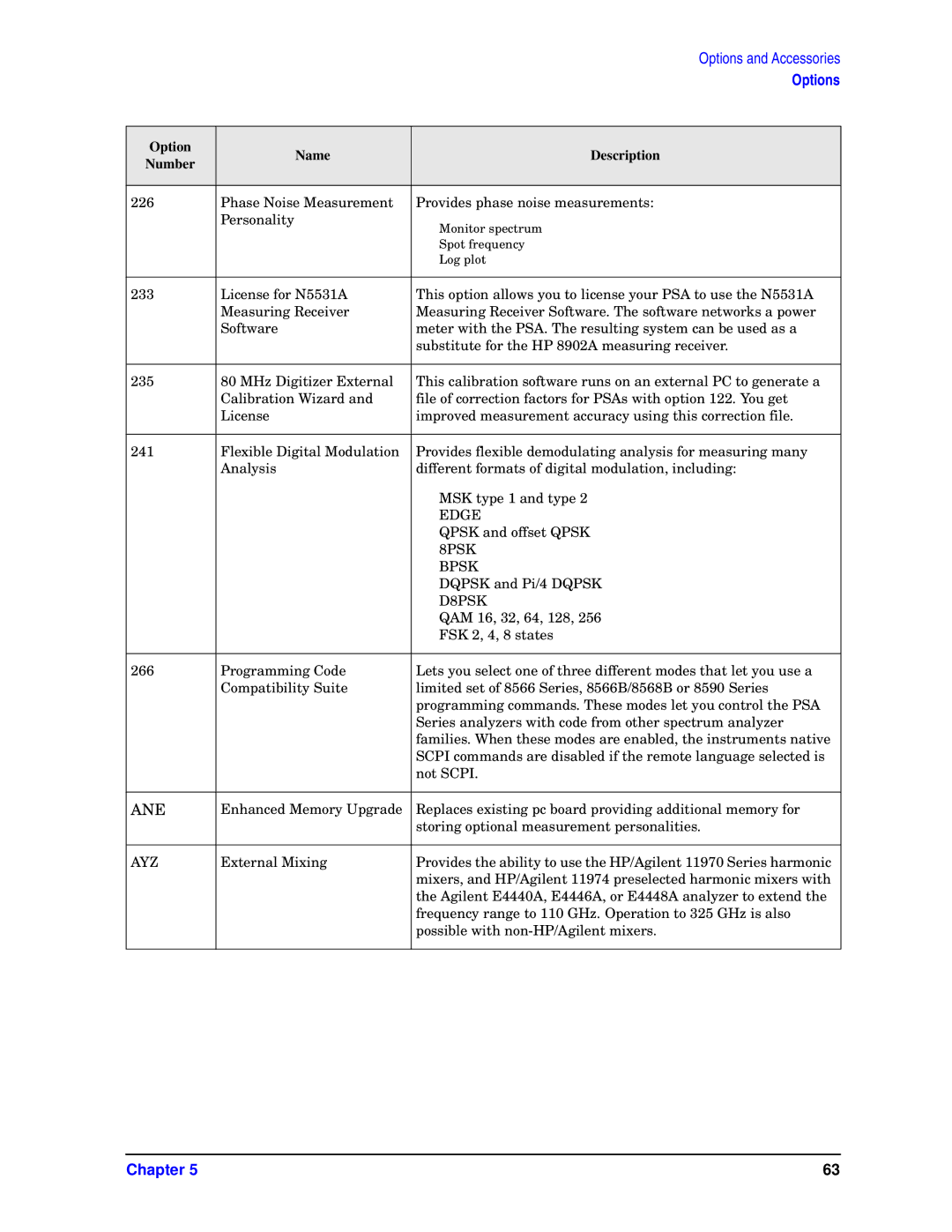 HP E4445A, E4448A, E4446A, E4440A, E4443A manual Ane 