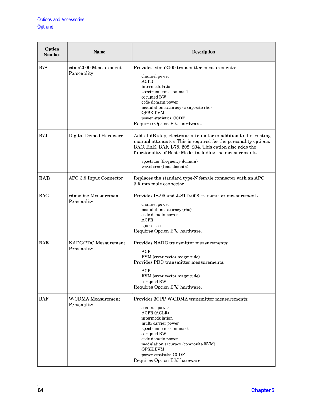 HP E4443A, E4448A, E4446A, E4440A, E4445A manual Bab 