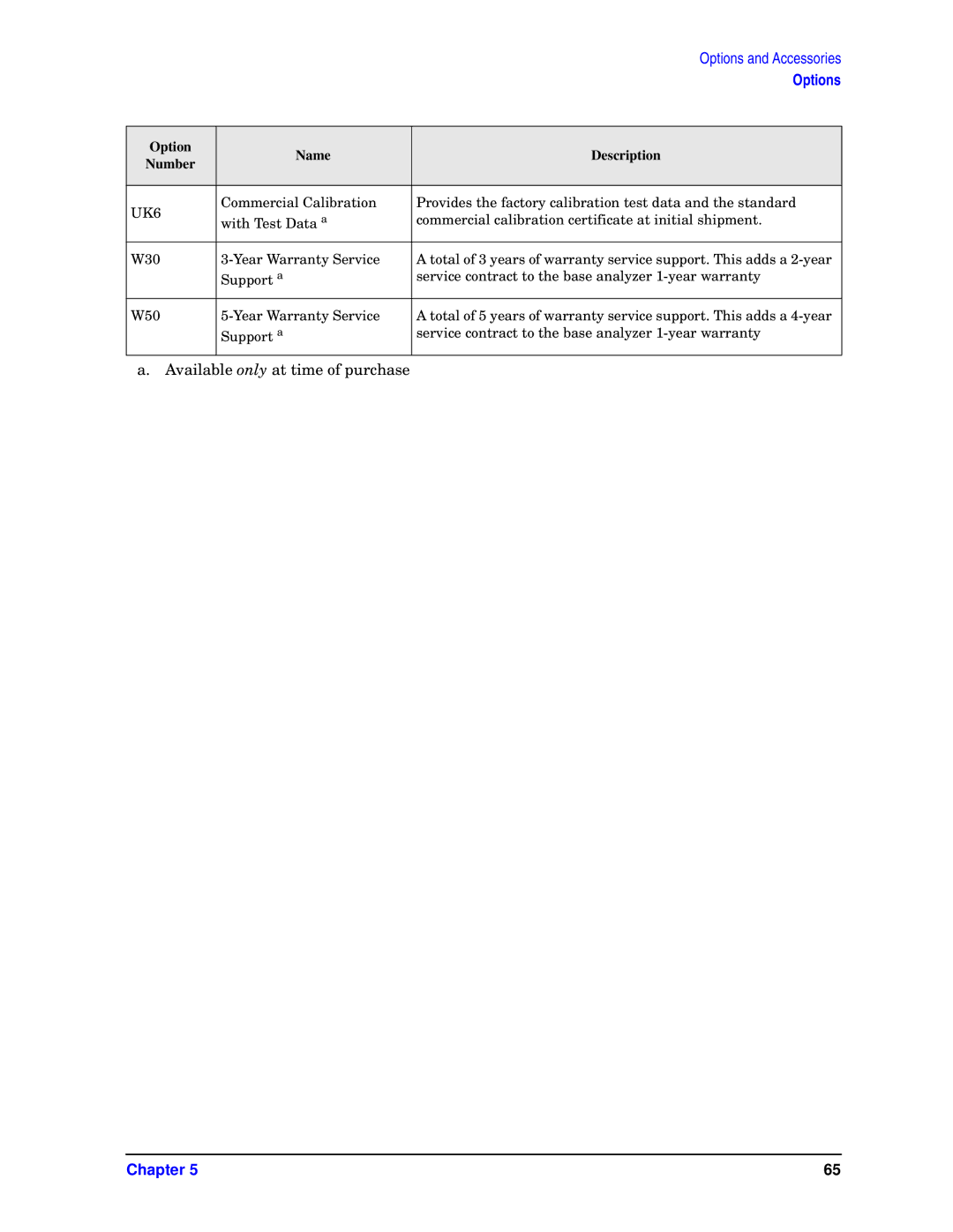 HP E4448A, E4446A, E4440A, E4445A, E4443A manual Name Description, UK6 