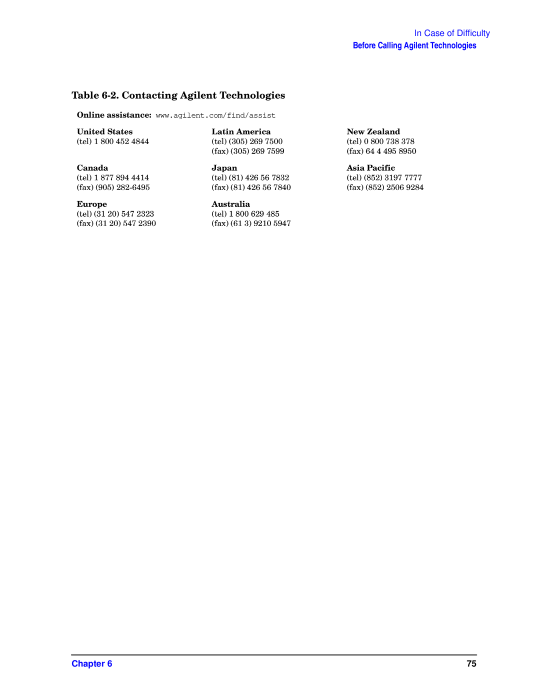 HP E4448A, E4446A, E4440A, E4445A manual United States Latin America New Zealand, Canada Japan Asia Pacific, Europe Australia 